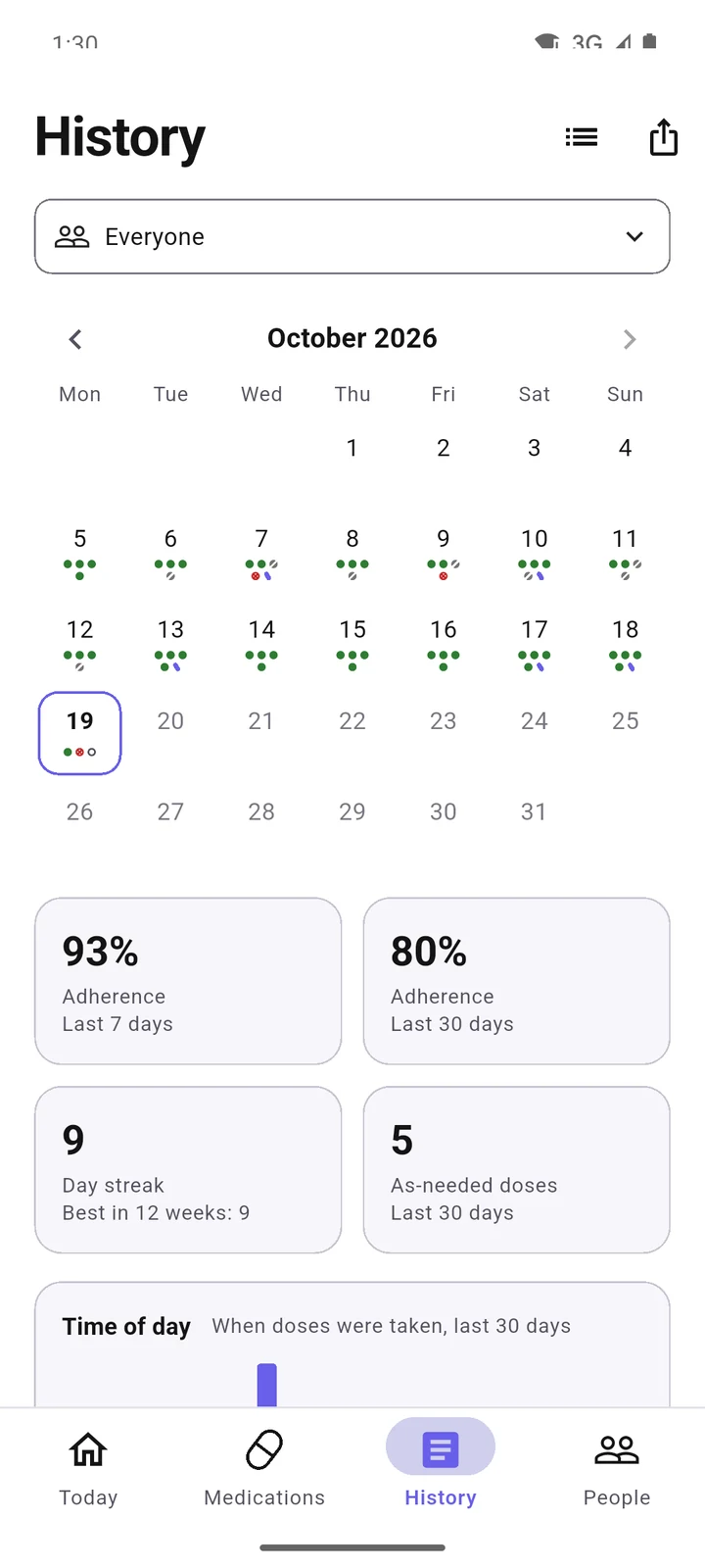Phone: the History calendar for October, with a dot for each dose.