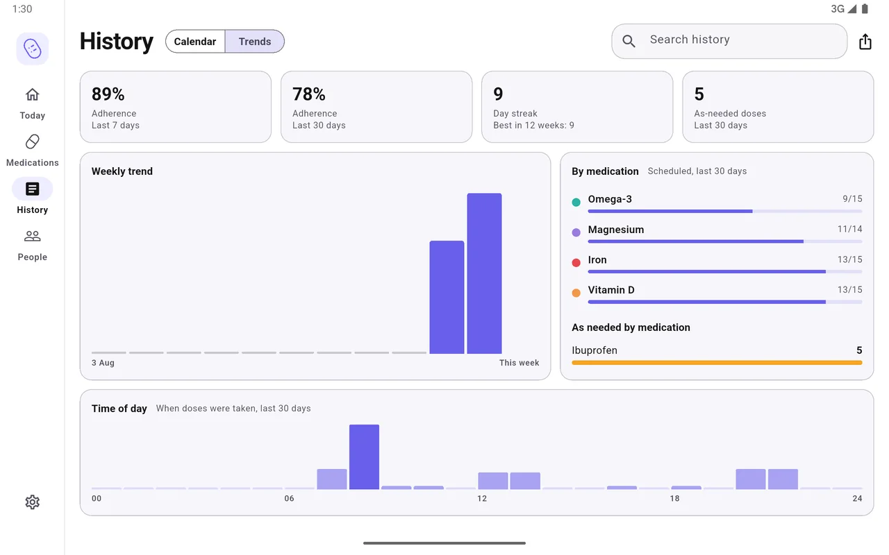 Tablet, landscape: History trends with adherence, day streak, weekly trend, each medication and time of day.